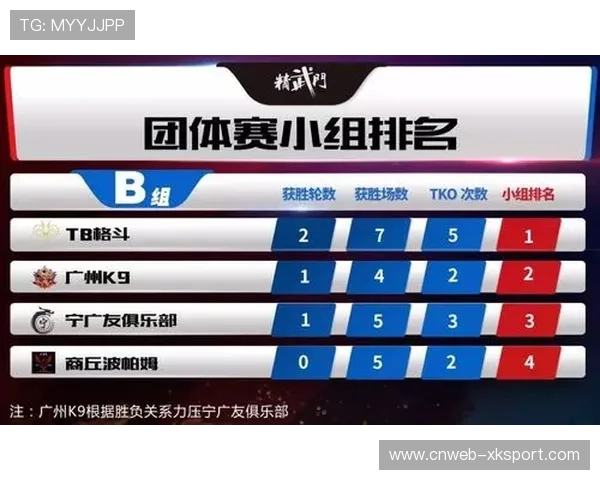 最佳第三名晋级机制，激励小组赛末轮拼搏