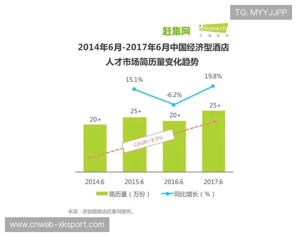 体育消费生态圈逐步形成,产业协同发展格局初显