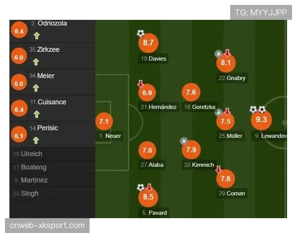 战术板：解析拜仁新援中场在4-2-3-1体系中的角色适应